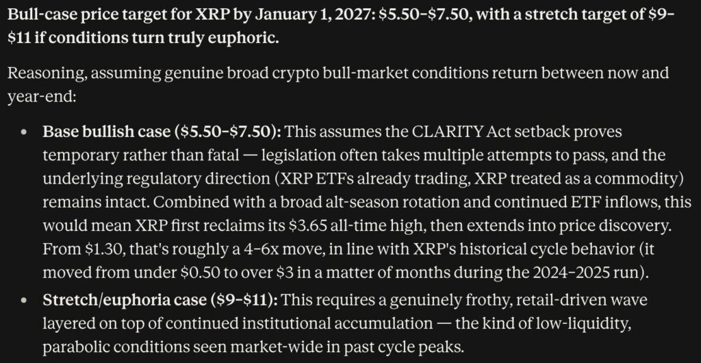 Anthropic Claude AI Predicts an Explosive Finish to 2026 for XRP