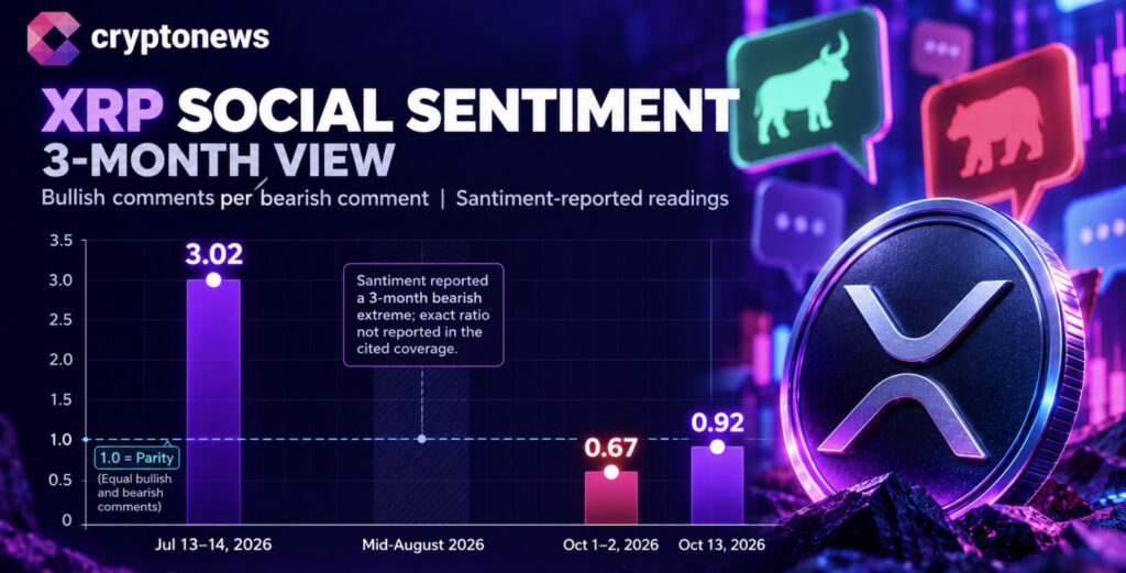 XRP Price Faces Test Despite Improving Social Mood